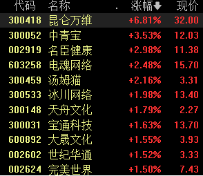 6月104款国产网络游戏获批，机构：市场有望呈现增长趋势