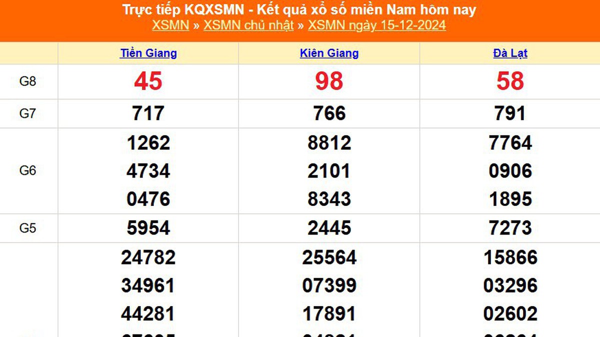 XSMN 12 月 15 日 - 今天南方彩票开奖结果 2024 年 12 月 15 日